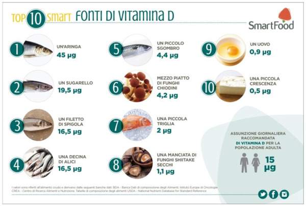 VitaminaD-infografica